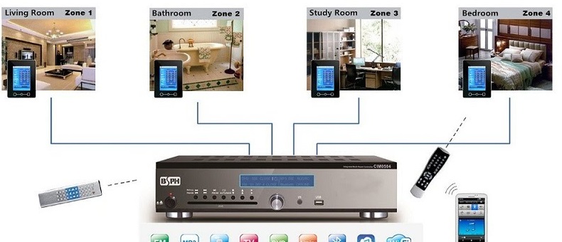 What Kind of Receiver To Use In a Multiroom Audio System?