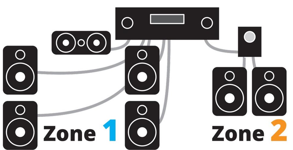 multi-room-receiver